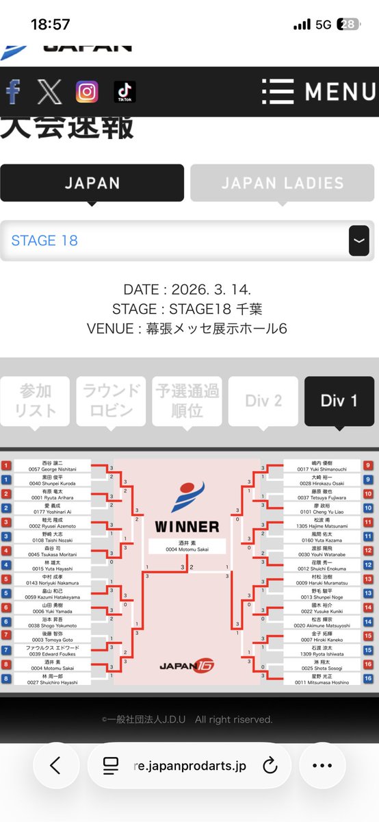 moto08043438's tweet photo. 遅くなりまして、JAPAN最終戦優勝しましたー！夫婦優勝阻止阻止‼️笑

今期できないと思ったーあぶねー！

これで年間ランキングもジャンプアップして今年も4位でした！

これからも自分らしくまたコイツ楽しんでるよーってみんなが笑顔になるようなダーツをしていきます！

よろしくお願いします！ https://t.co/eC25DeljLo