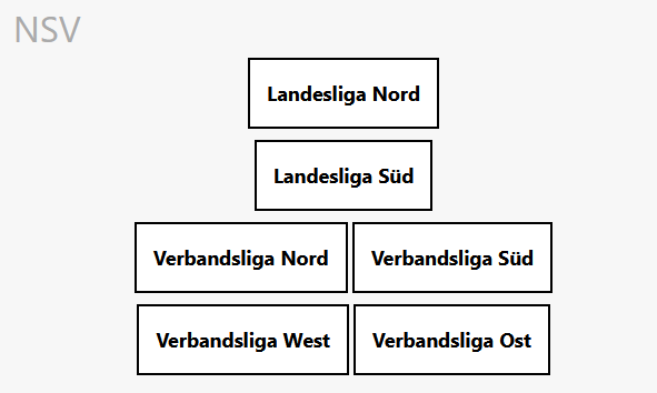 Niedersächsischer Schachverband tweet media