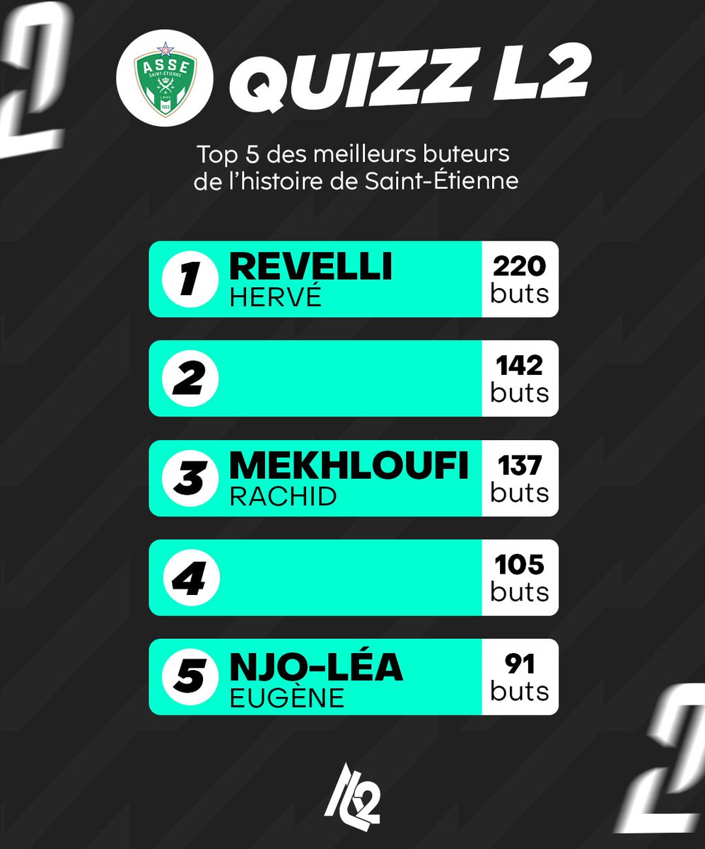 Actu Ligue 2 tweet media