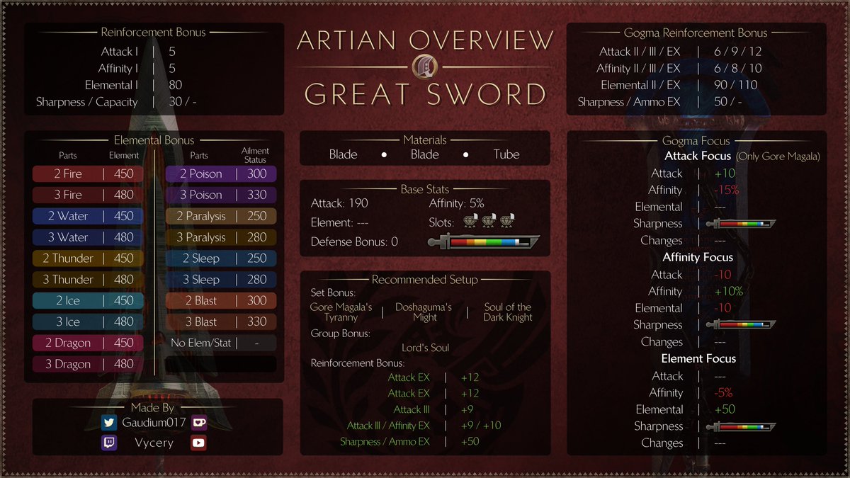 Gaudium | Field Guide tweet media