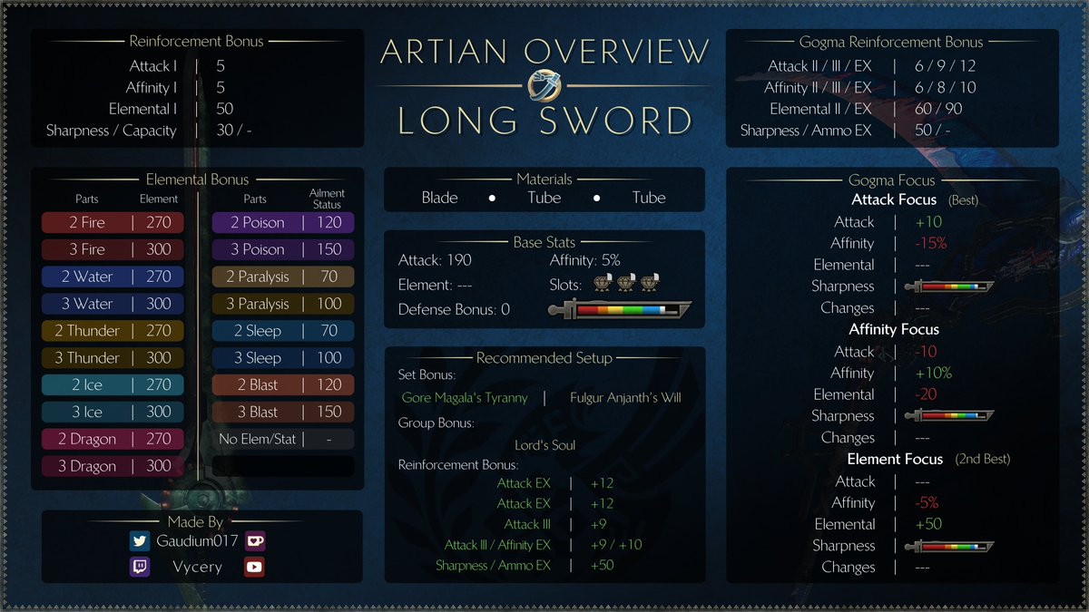 Gaudium | Field Guide tweet media