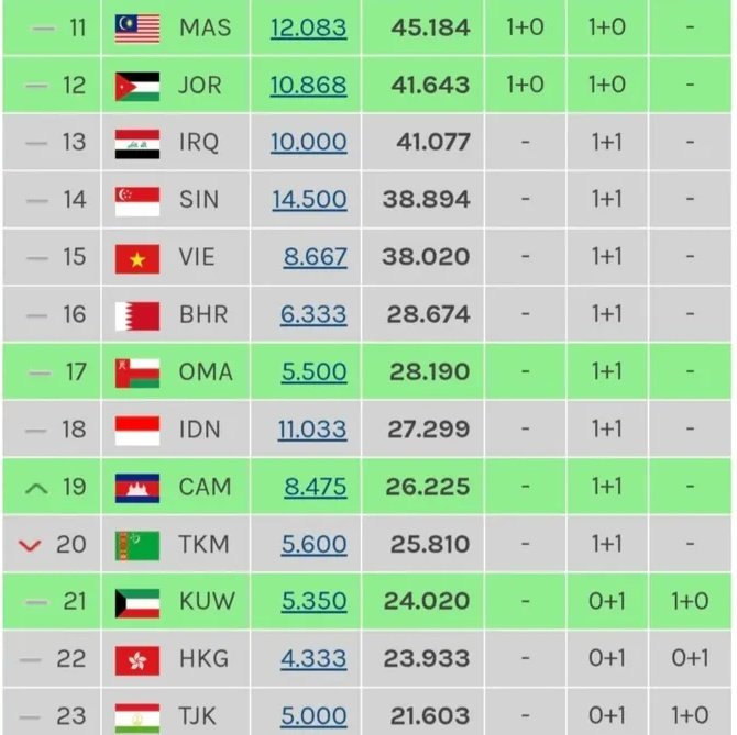 Berita Sepakbola Dunia tweet media