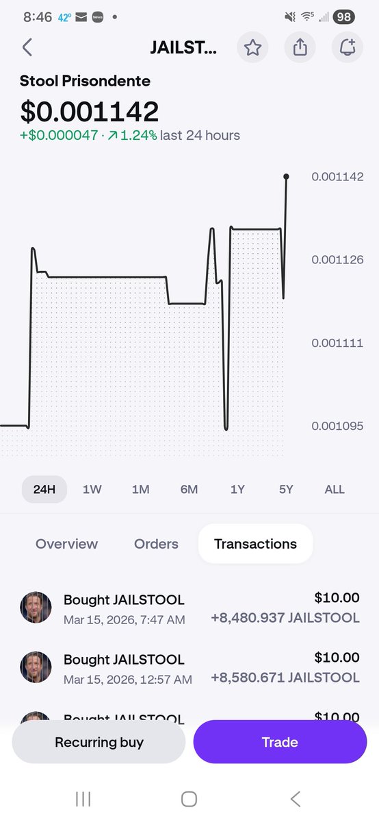 N8rAnderson's tweet photo. 400 days of buying and holding. 46 days in a row buying. I am not stopping these buys until we are over $1. I will be here everyday. If I ever go missing something bad happened to me. @stoolpresidente @barstoolsports @krakenfx #JAILSTOOL https://t.co/pi3lRnrkp9