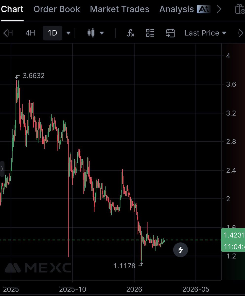 Archie 👑 tweet media