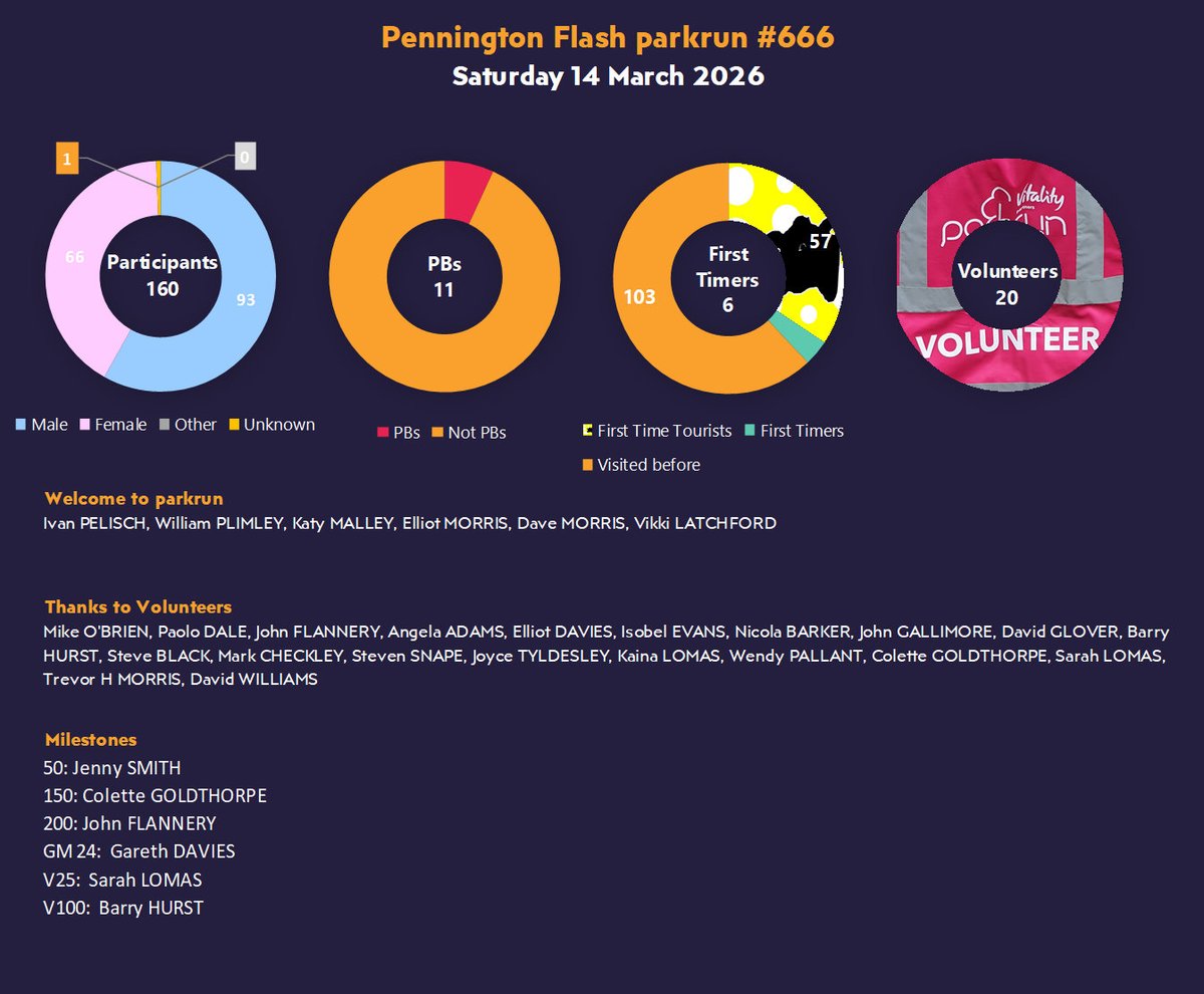 PenFlashparkrun tweet media