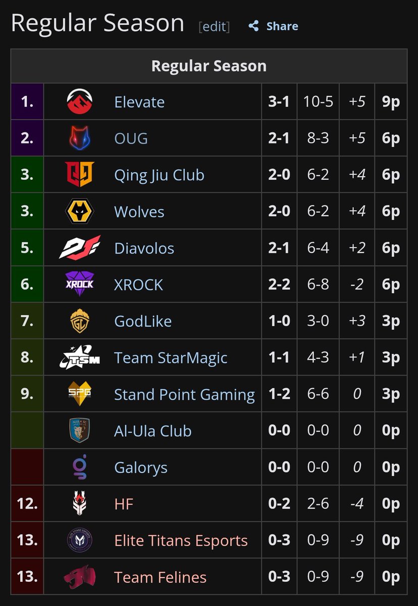 COD Mobile Esports News tweet media