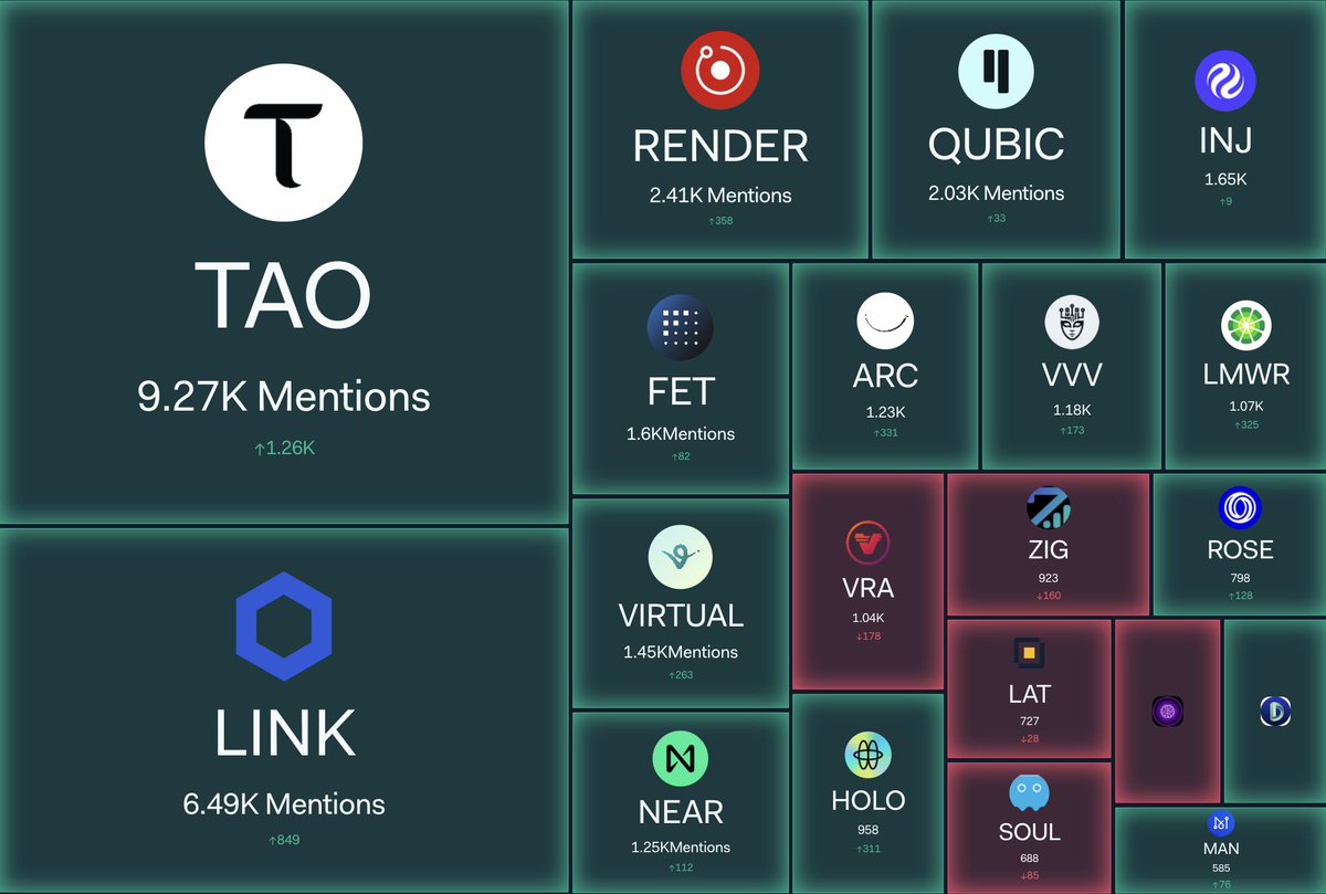 LunarCrush tweet media