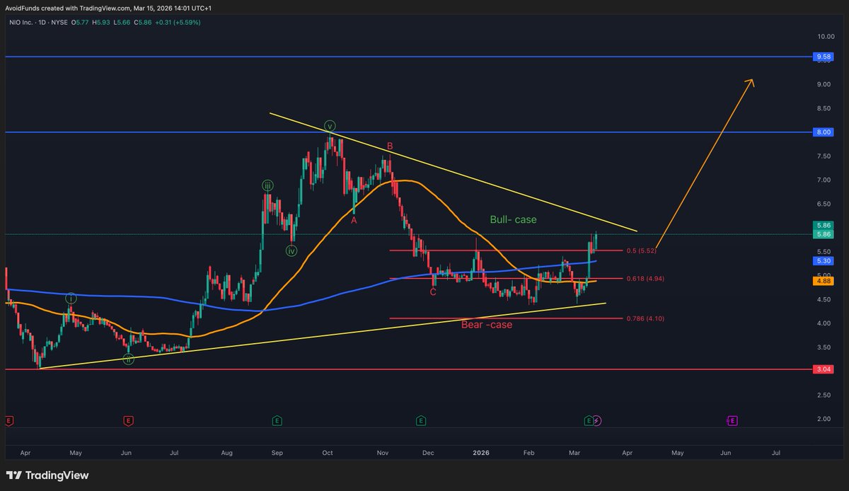 The Volatile World tweet media