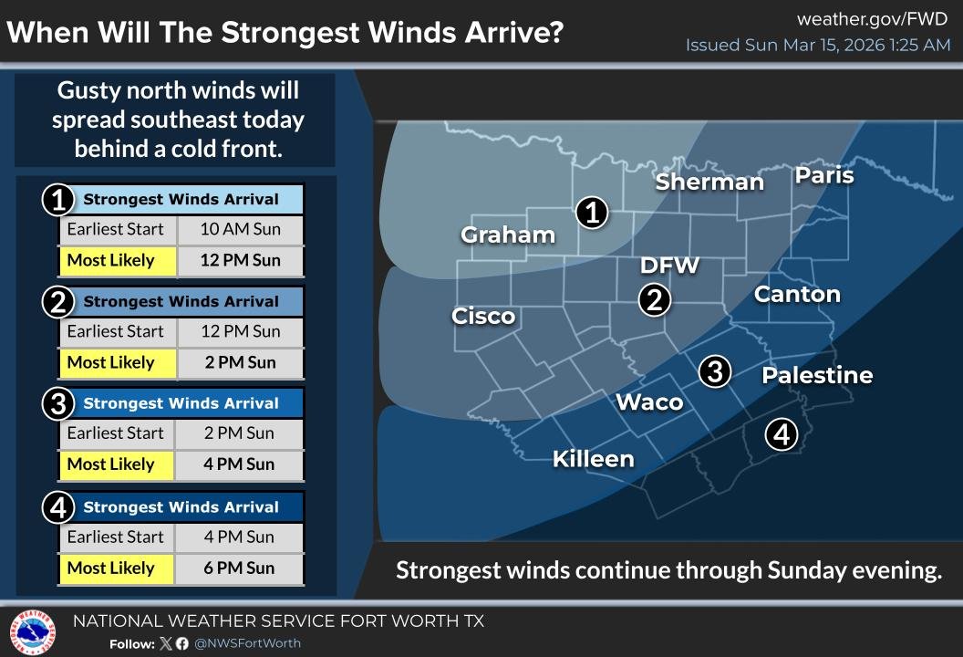 Fort Worth Fire Department tweet media