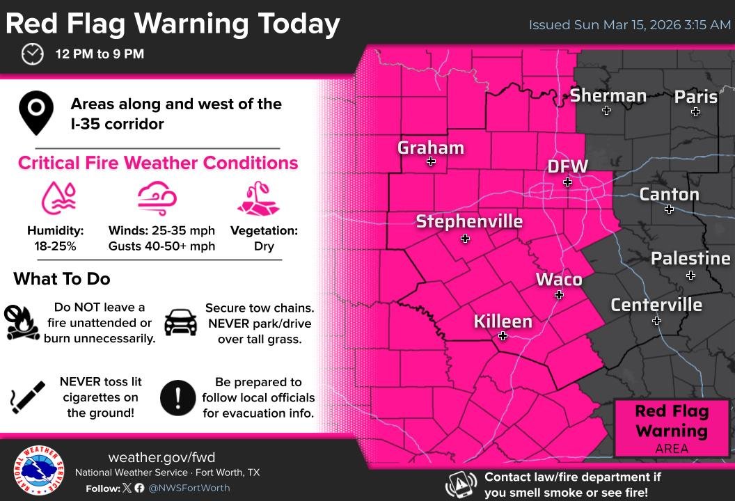 Fort Worth Fire Department tweet media