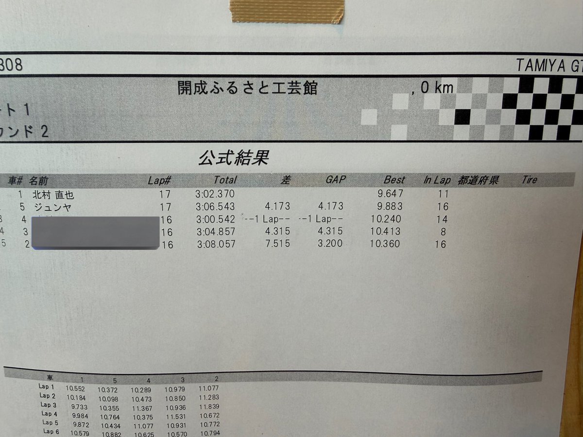 HARUH_YUNYA's tweet image. 743日目　15分
先週の北見の屋内でのレースに飛び入り参加でタミヤGTクラスの予選はすごく上達が見られるくらい走ってました。決勝はスタート直後攻めすぎて失敗してダメでしたがw
北村さんと走れるように頑張る！
と意気込んで部屋で地道に練習してますw
目標を高く持つのはいい事です
#ラジコン
#RC