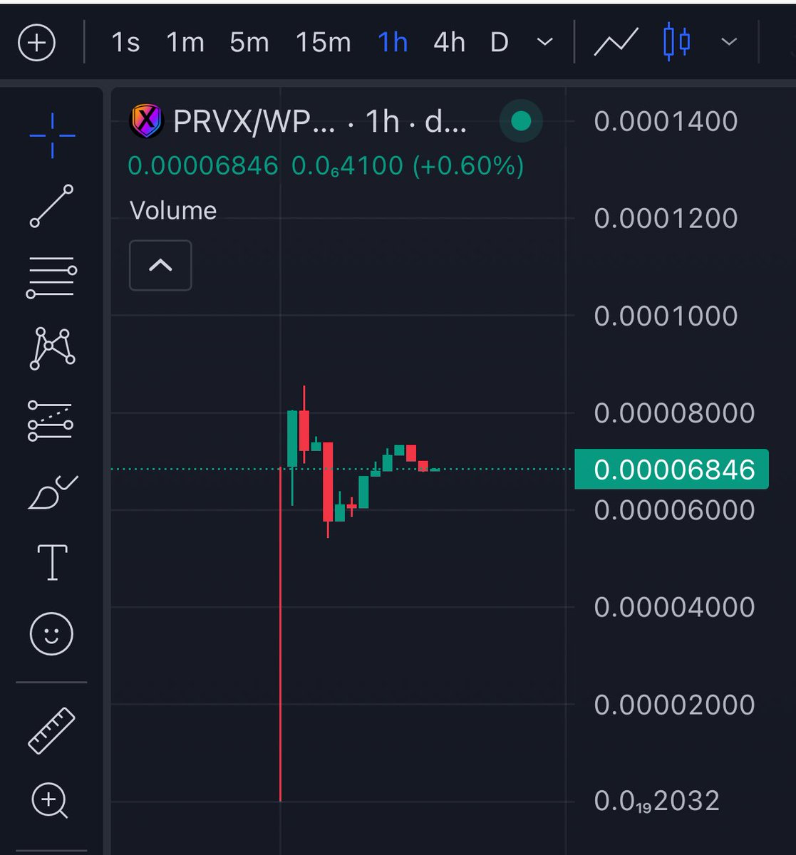CryptoCoffee.pls tweet media