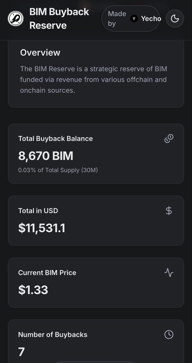 The BIM Buyback Program.

1/
BIM Exchange has implemented a token buyback program designed to strengthen the long-term sustainability of the ecosystem.

This mechanism is funded by real protocol revenue.

Here’s how it works 👇
