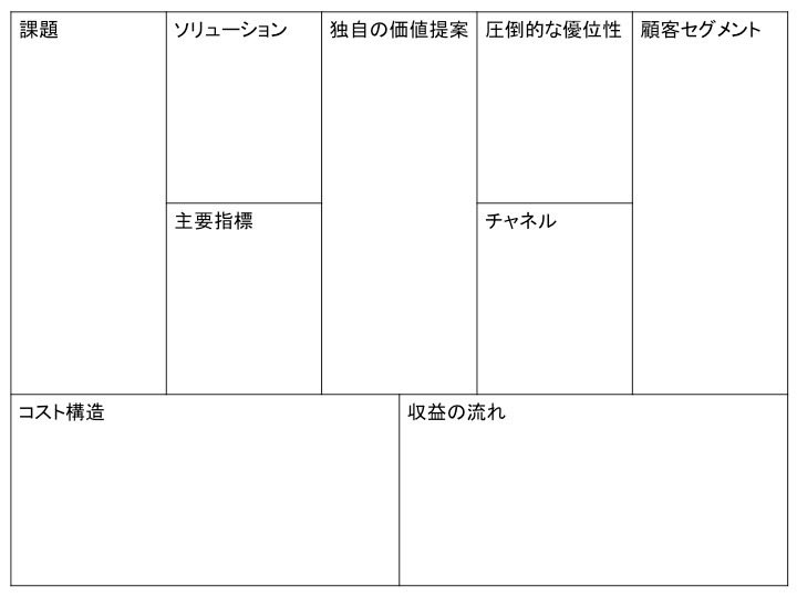 Kekun61's tweet photo. 事業案を考えるときはやっぱこれ！

これを埋めることによって見えてなかった部分が見えてくる
仲間に伝える時もこれ見せれば理解してくれるのありがたすぎる

他の起業家の方たちってどうやって考えてるんだろう？教えてくださると嬉しいです https://t.co/9SGlX5lwg7