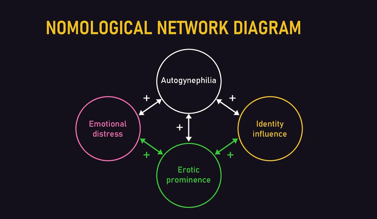 β, Ph.D. tweet media