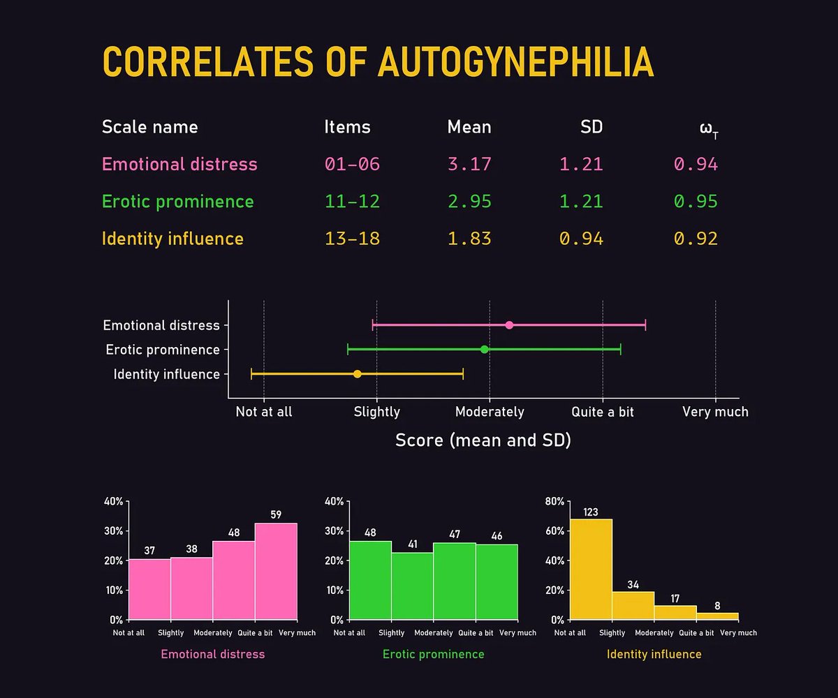 β, Ph.D. tweet media