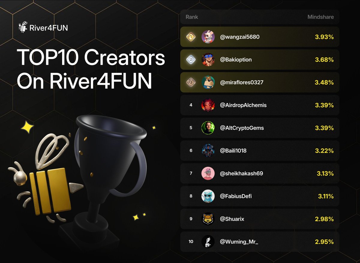 River4FUN 🐝 tweet media