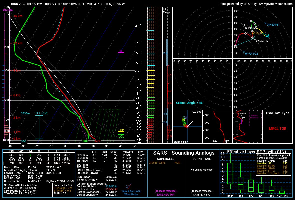 Eastern Missouri
3-15-2026
Estimated Tornado Risk - 8%