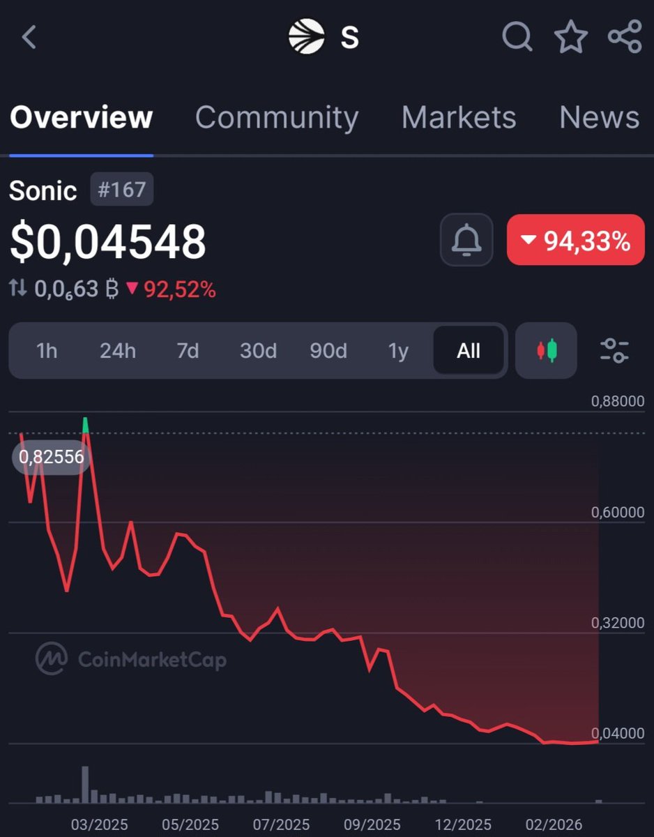 Ale𝕏 Dimov tweet media