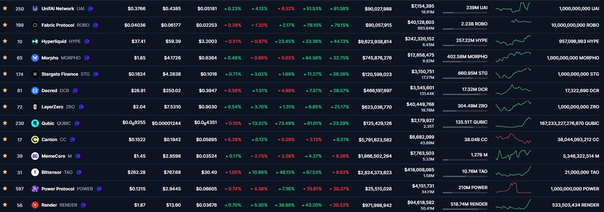 which one the best?

#crypto #bulish #altseason