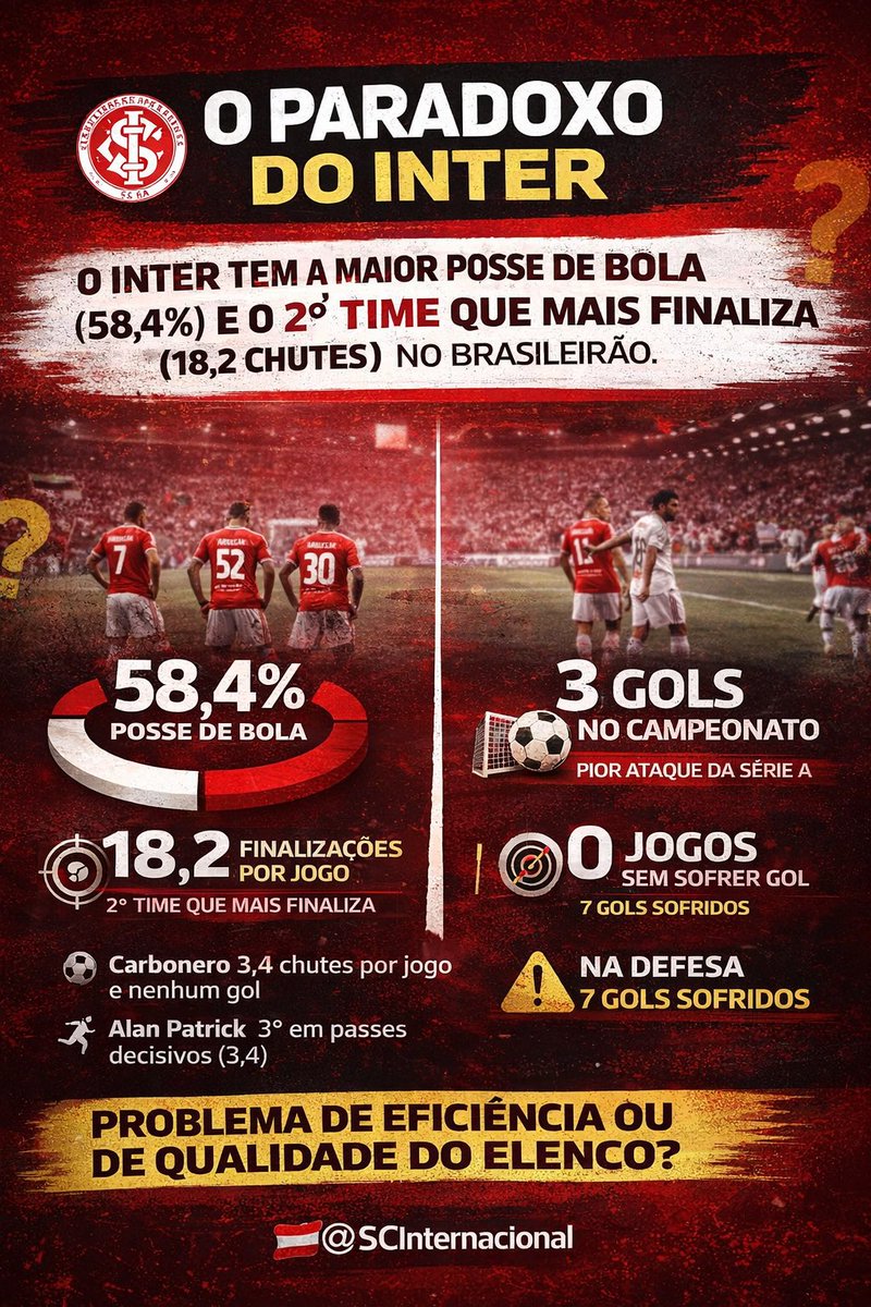 Inter em Foco tweet media