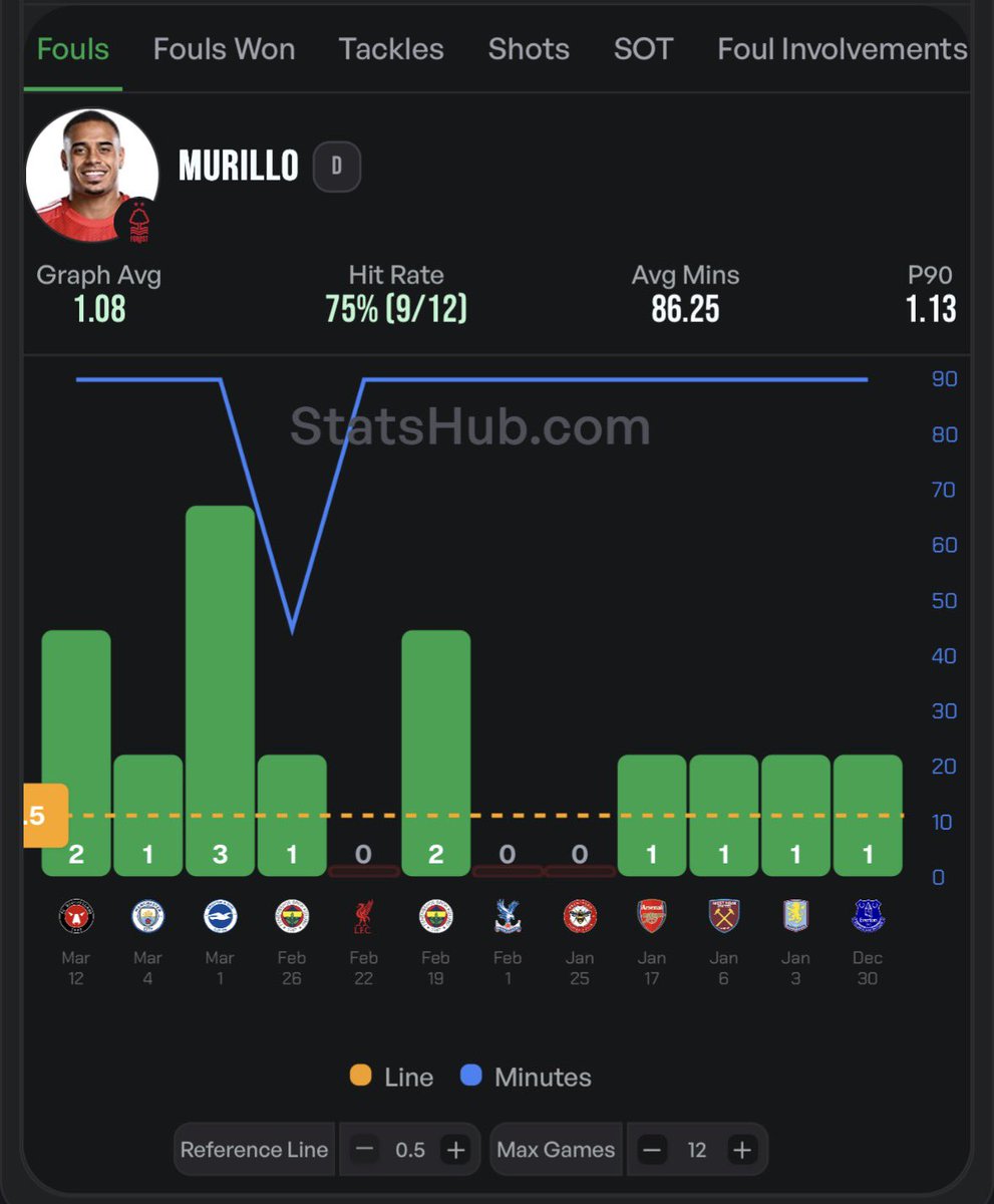 Match Day Bets tweet media