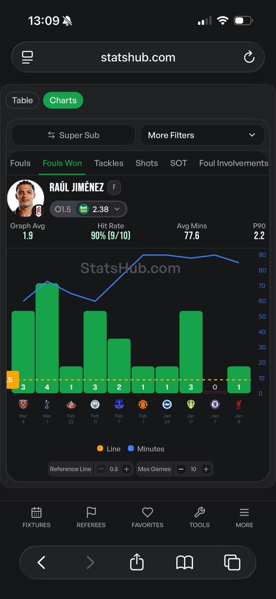 Match Day Bets tweet media