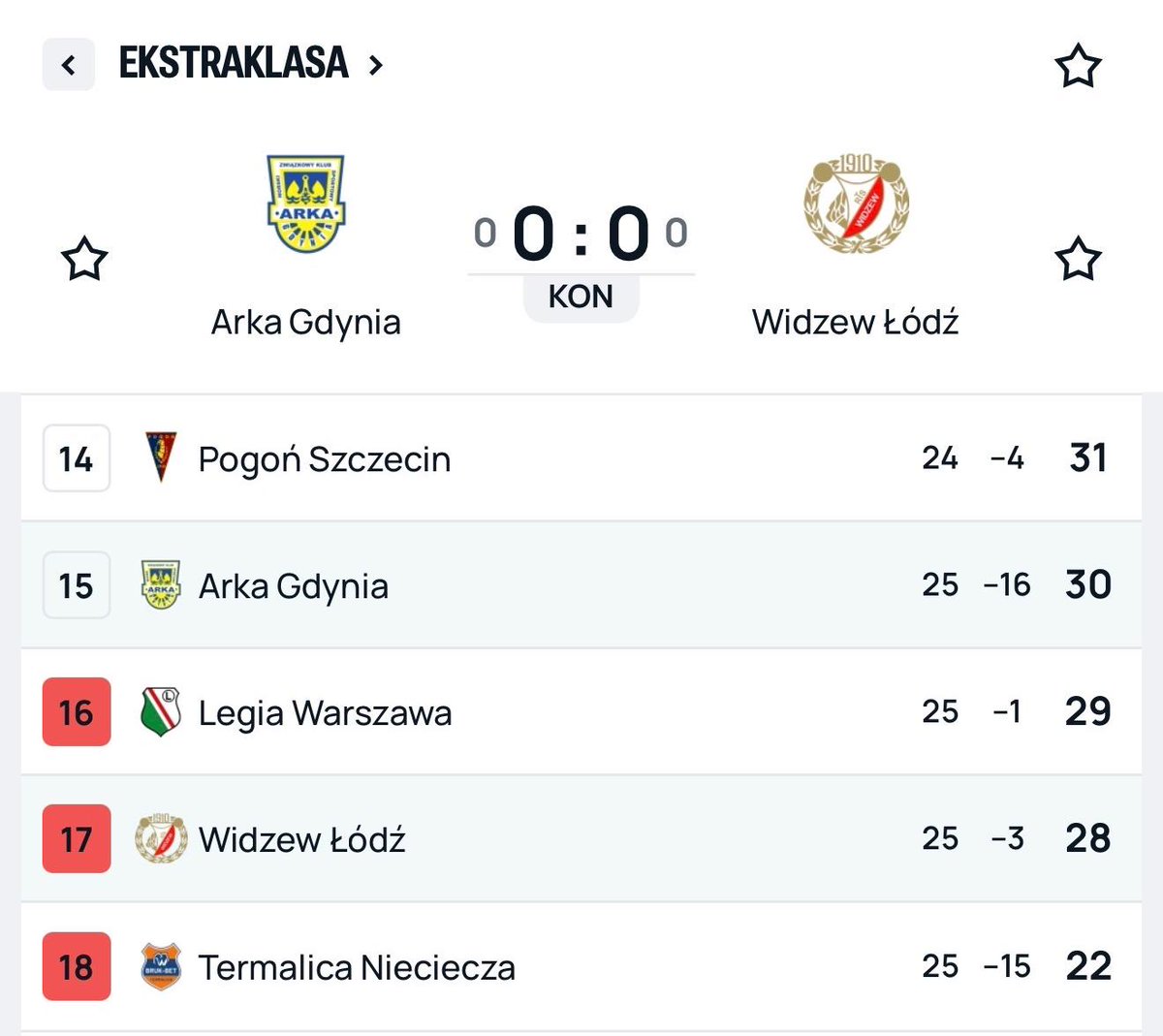 Cezary Kawecki | Statystyki piłkarskie 📊 tweet media