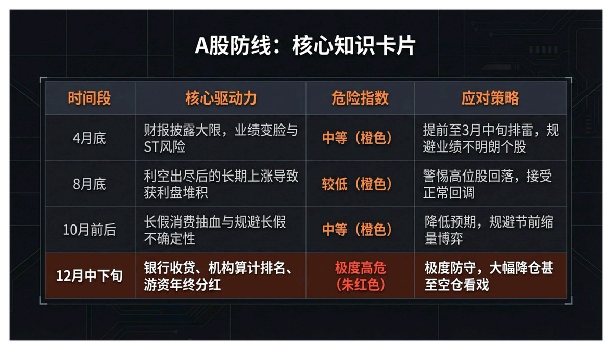 jimg48218's tweet photo. 哪些时间段是最危险的？ https://t.co/4hmHxf8XMw