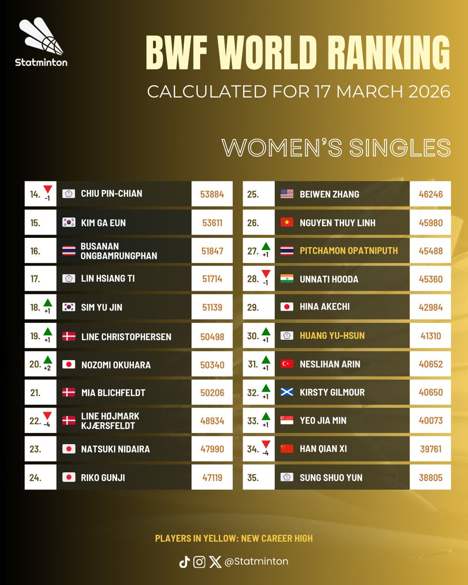 Statminton tweet media