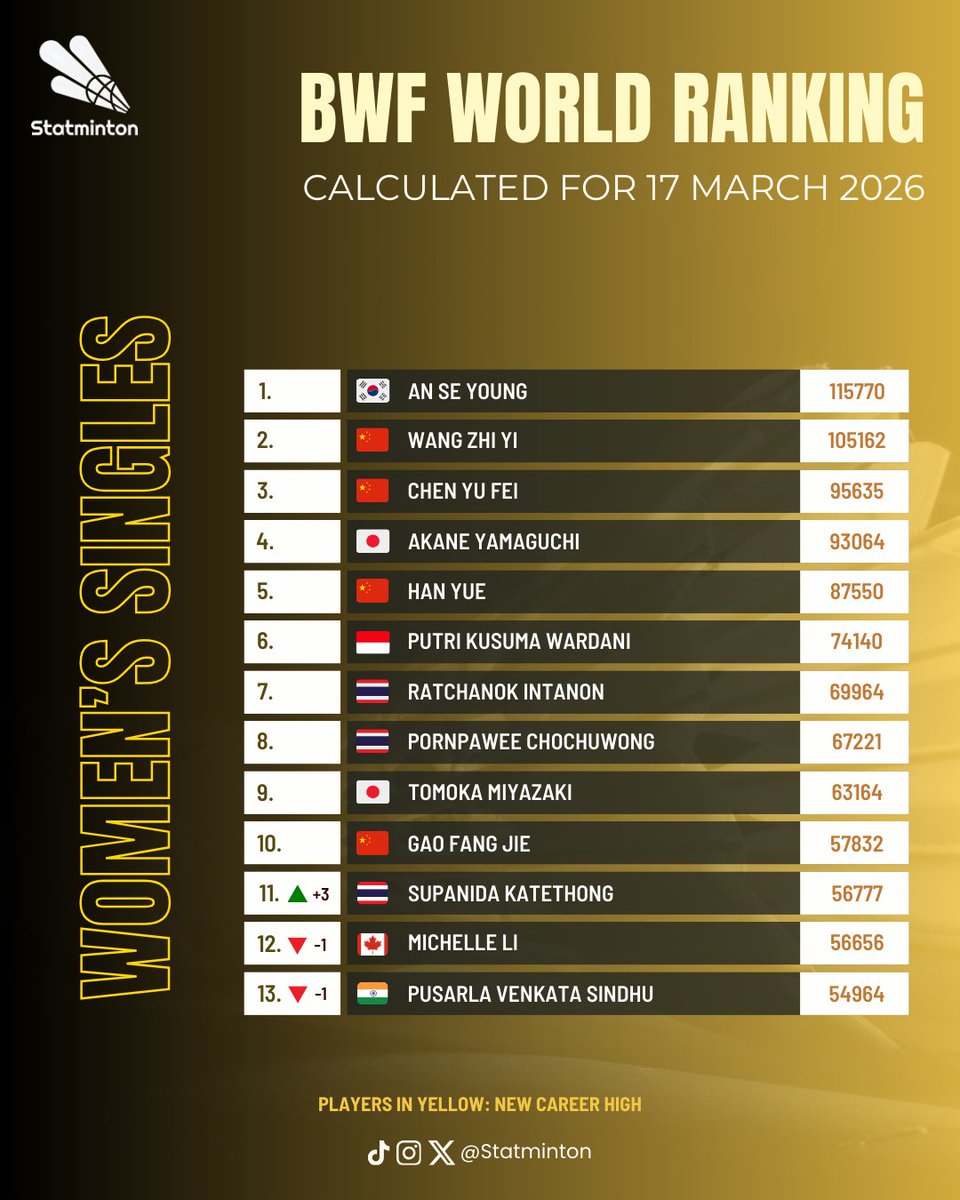 Statminton tweet media