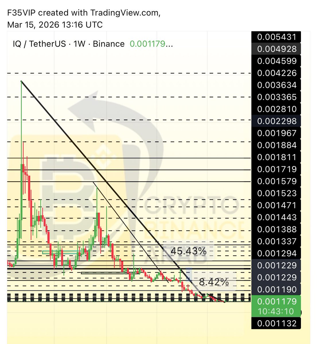 Cryptohelp90's tweet image. #IQ $iq ✅✅