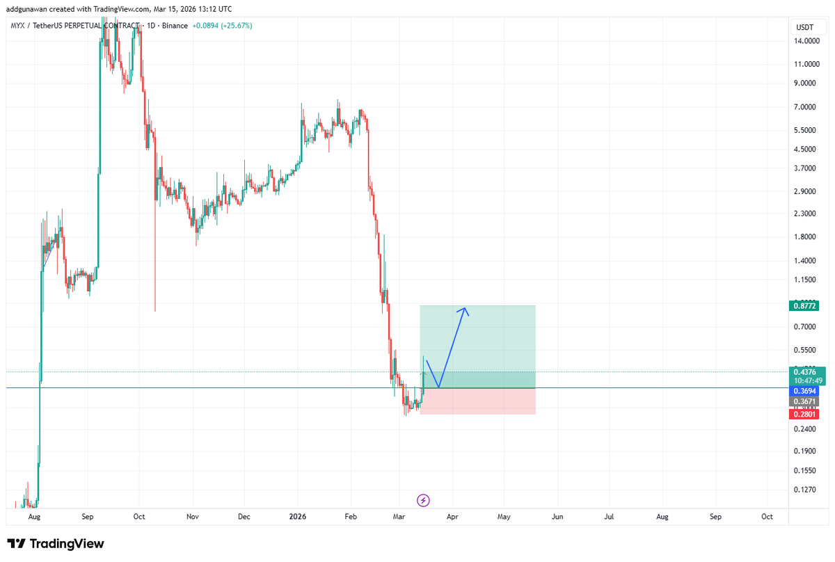 Youngman Crypto tweet media