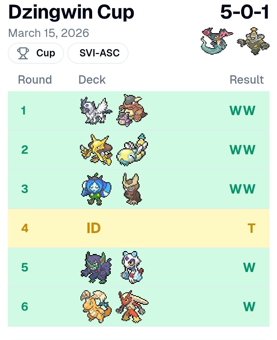 Maciordan tweet media