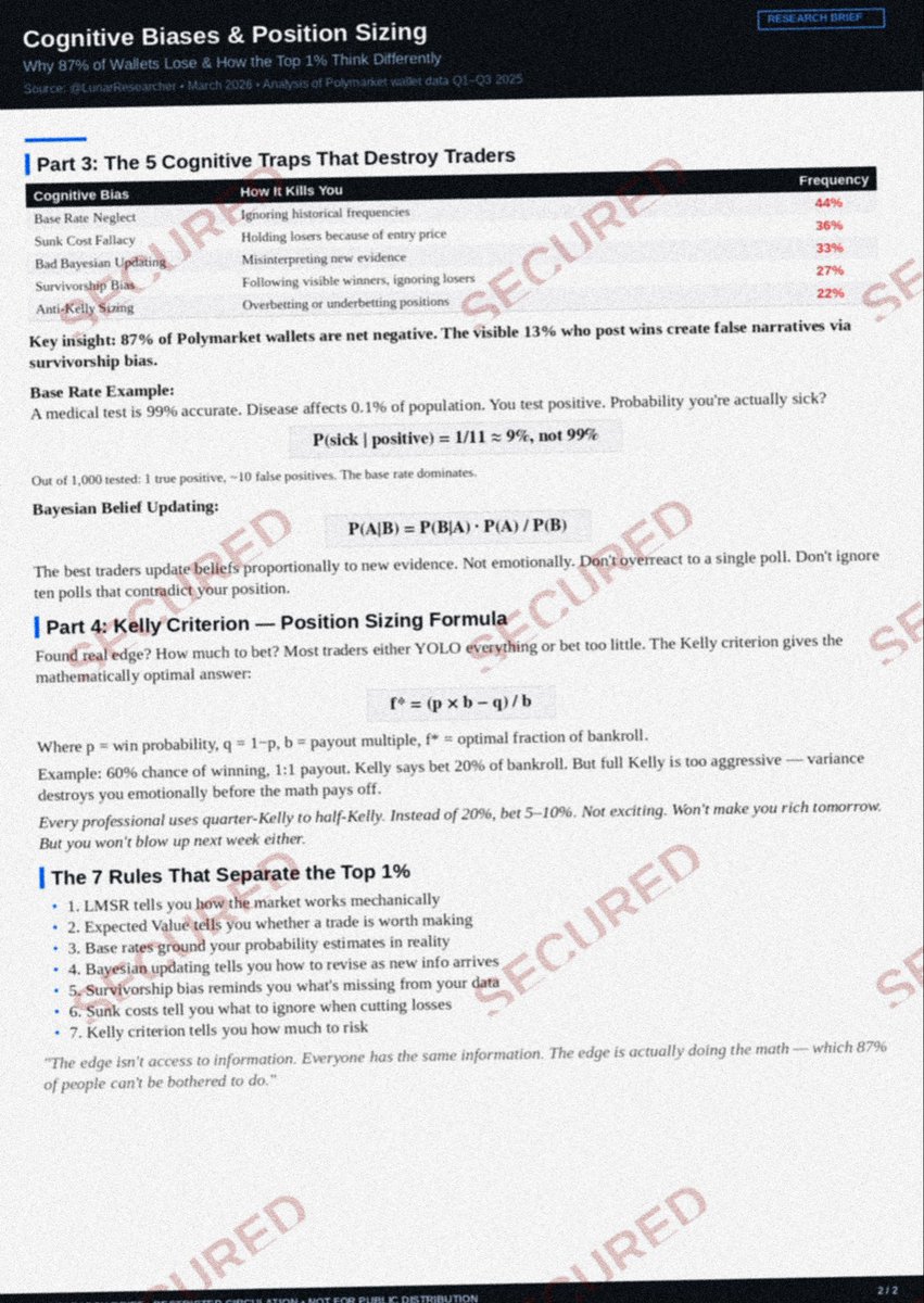 A quant from a prop desk sent me two pages at 2 AM and said "don't share this."

I'm sharing this.

LMSR pricing, expected value formulas, cognitive bias table from a wallet audit, fractional Kelly sizing.

The full blueprint behind how the top 1% of Polymarket wallets compound