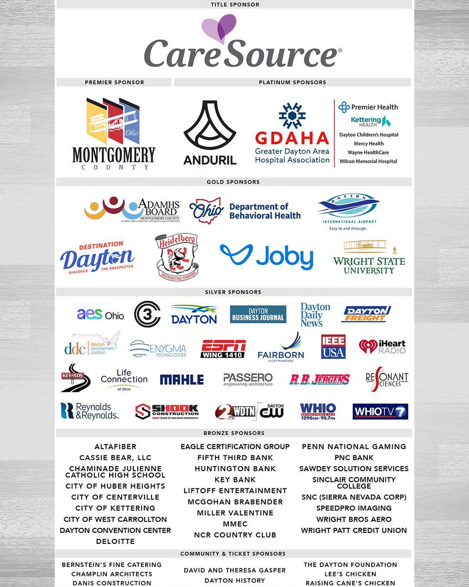 DaytonHoopla's tweet image. It takes a ton of work to pull off The Big Hoopla every year, and we're fortunate to be part of an incredibly supportive community. Thank you to all our amazing sponsors, generous volunteers, and devoted partners for supporting us! 

#TeamworkMakesTheDreamWork #TheRoadStartsHere