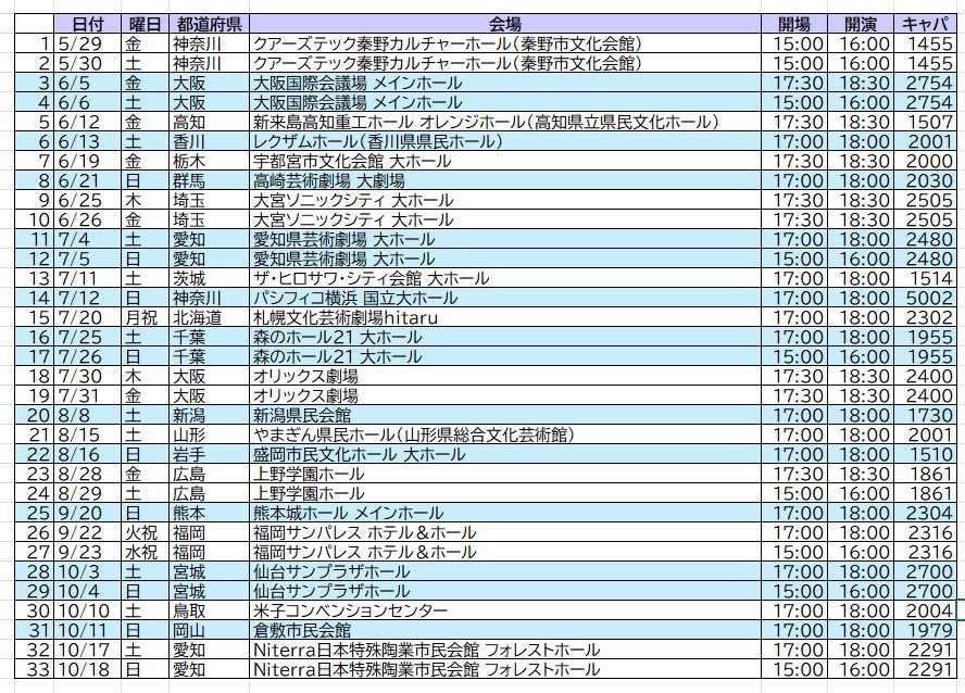 _nacco's tweet photo. LUNA SEAのホームページの日程見づらくて個人的に作ったやつのスクショです
ご自由に保存してどうぞ https://t.co/OrHtzGyzQK