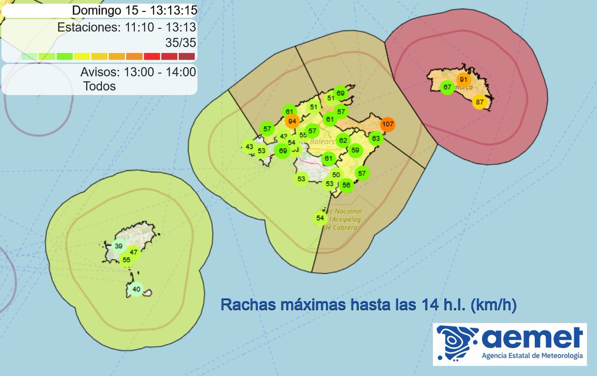 Ya se han alcanzado ~ 90 km/h en Menorca y localmente en zonas expuestas de Mallorca (Alfàbia y Capdepera).

🟠Recordad que siguen vigentes los avisos naranjas por viento en NE de Mallorca y en Menorca.

🔴En Menorca aviso rojo por oleaje que puede superar los 7 m hasta la noche.