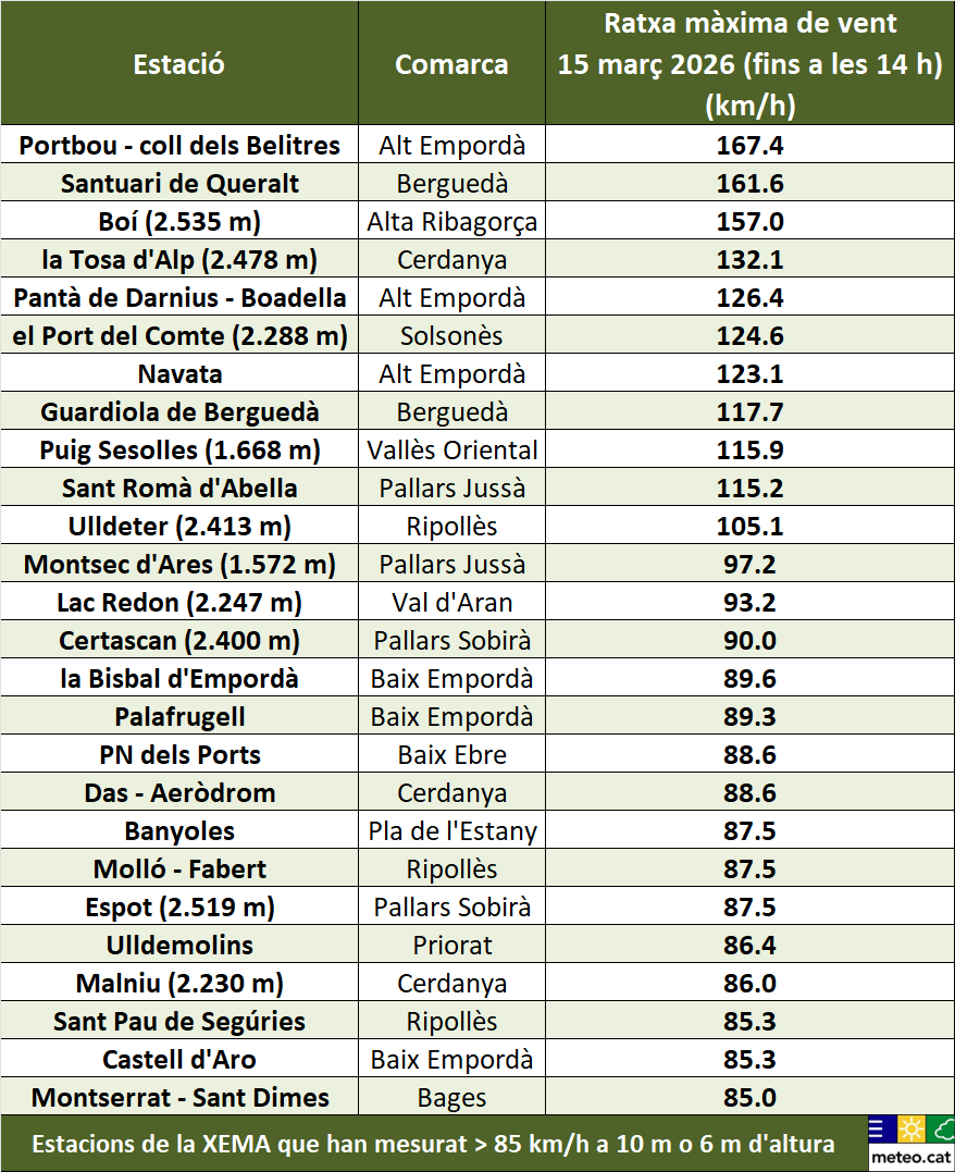 Meteocat tweet media