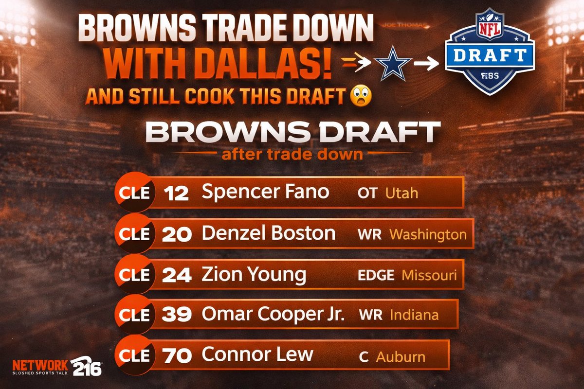 Network 216 tweet media