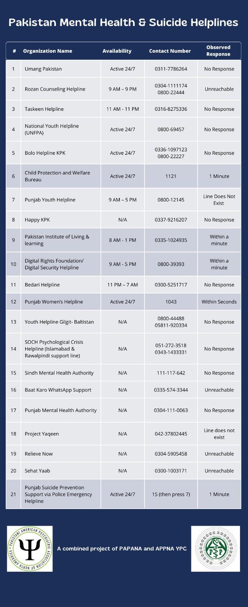 APPNA YPC tweet media