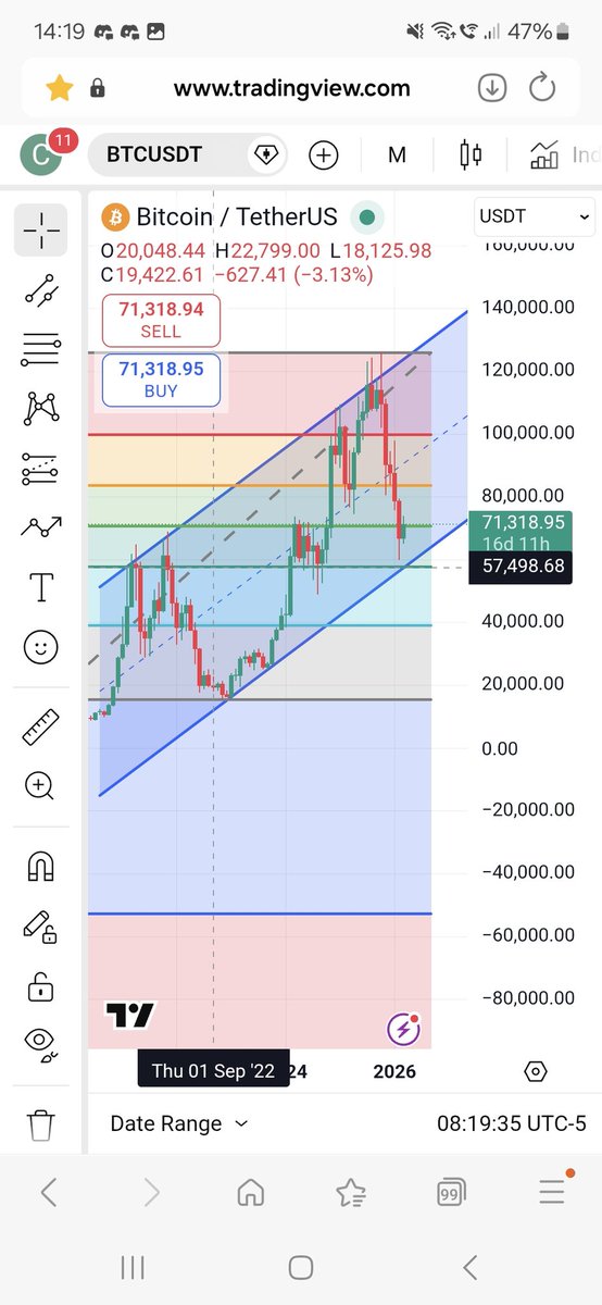 Here only $btc chart you need