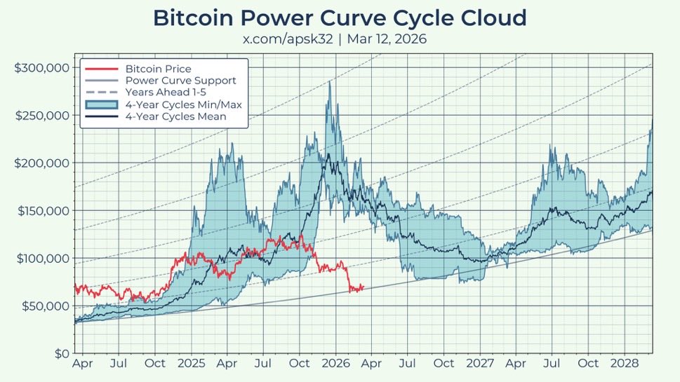 Bitcoin News tweet media
