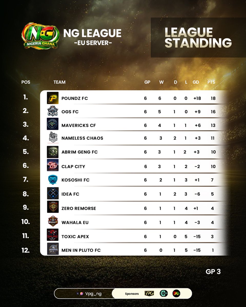 VPG NG (Europe League) tweet media