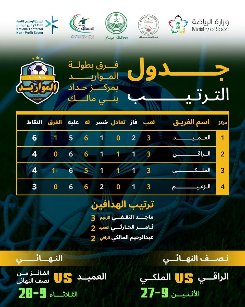 جمعية المهارة الرياضية tweet media