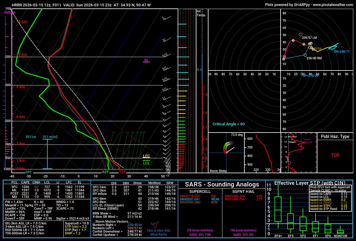 Eastern Arkansas
3-16-2026
Estimated Tornado Risk - 5%