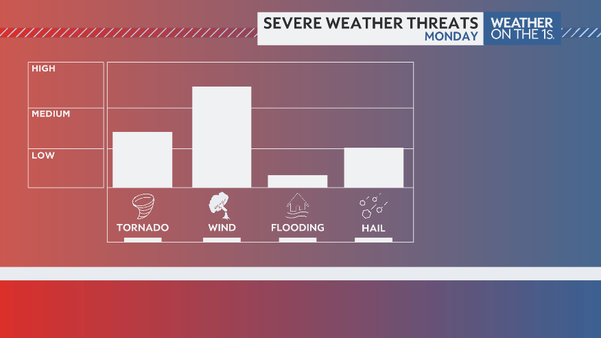 Noel Rehm Weather tweet media