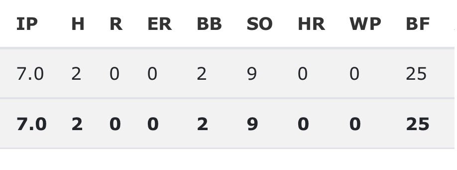 Daerek Sawyer tweet media