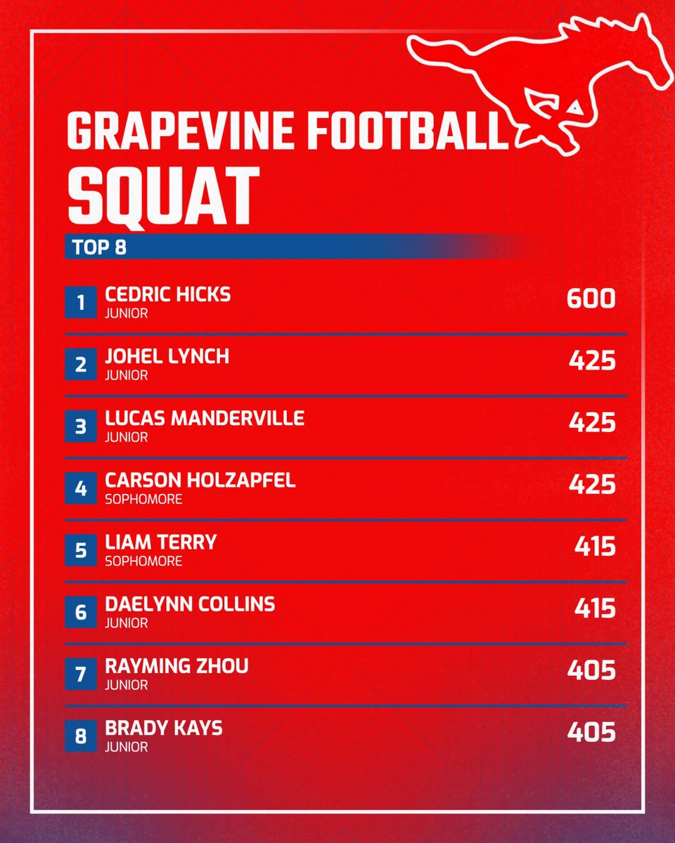 GHSMustangsFootball tweet media