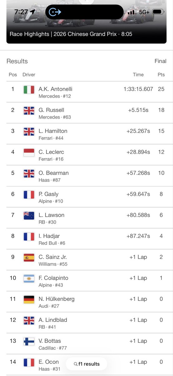 F1 is not watchable.   Scoring points while being lapped.  Clear lines of car supremacy.  F1 is on life support.  I think they cancelled the Middle East races to fix this.